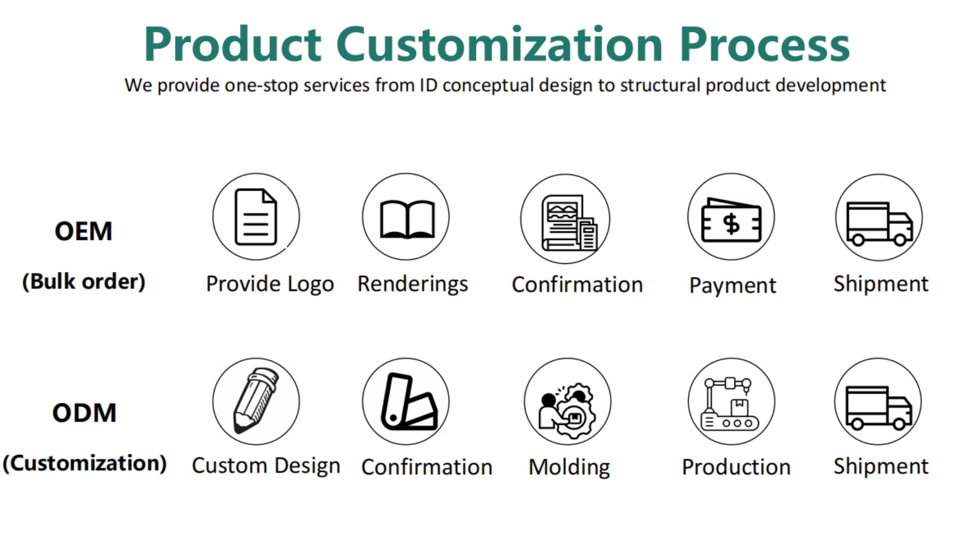 productname